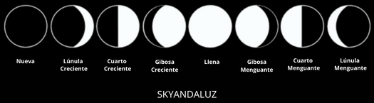 Cuáles son las fases de la luna? - Sky Andaluz